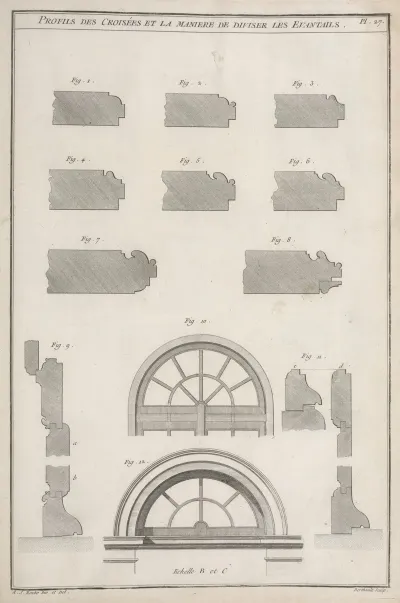 Profils Des Croisees Et La Maniere De Diviser Les Evantails