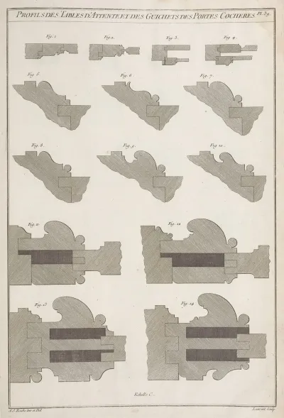 Profils Des Tables Dattente Et Des Guichets Des Portes Cocheres