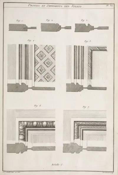 Profils Et Ornements Des Volets