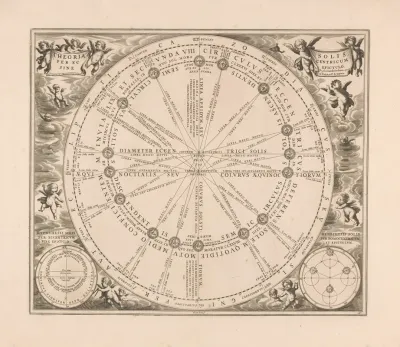 Ptolemaeus Theoria Solis Per Eccentricum Sine Epicyclo