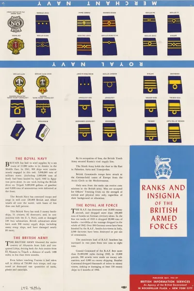 Ranks And Insignia Of The British Armed Forces