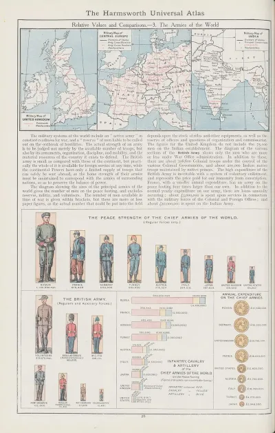 Relative Values And Comparisons 3 The Armies Of The World