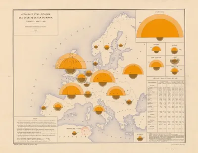 Resultats Dexploitation Des Chemins De Fer Du Monde Pendant Lannee 1883