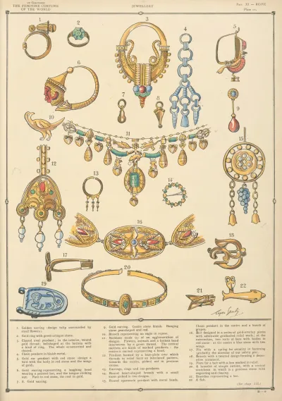 Rome Jewellery