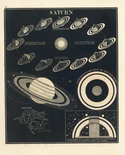 Saturn