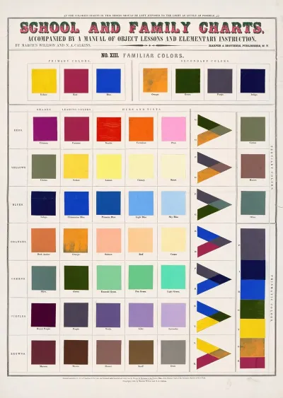 School And Family Charts