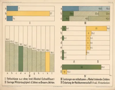 Shooting Skills With And Without Alcohol Alcohol And Military Fitness Schoolchildren Who Drink Inherited Poverty