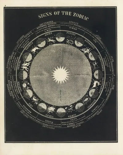 Signs Of The Zodiac