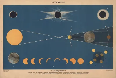 Solar And Lunar Eclipses