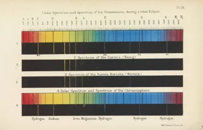Solar Spectra Of Prominences Corona Aurora Borealis And Chromosphere