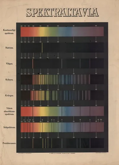 Spectral Table