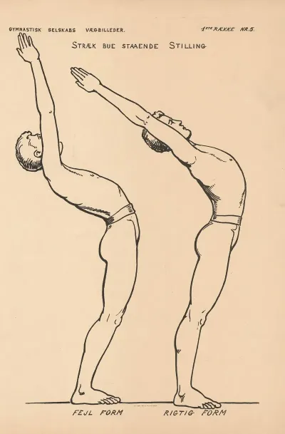 Stretch Arc Standing Position Wrong Form Right Form Straek Bue Staende Stilling