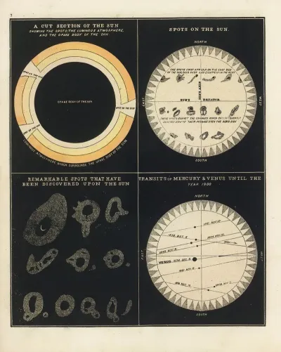 Sun Spots On The Sun Transits Of Mercury Venus