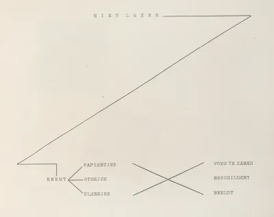 Suprematisch Worden Van Twee Kwa Dra Ten In 6 Konstrukties Pl 5