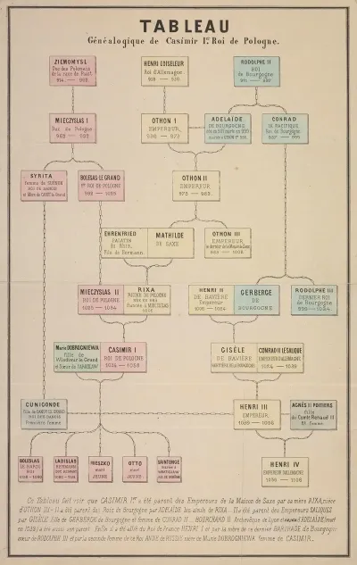 Tableau Genealogique De Casimir 1 Er Roi De Pologne