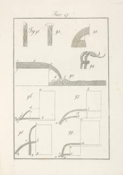 Tavola 17