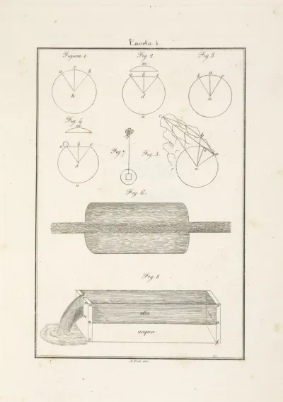Tavola 1