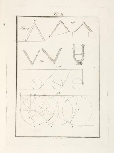 Tavola 33