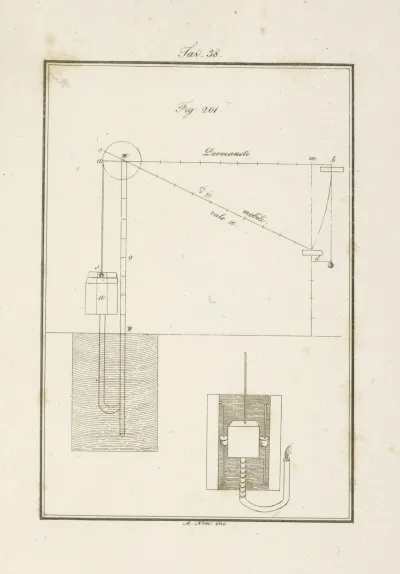 Tavola 38