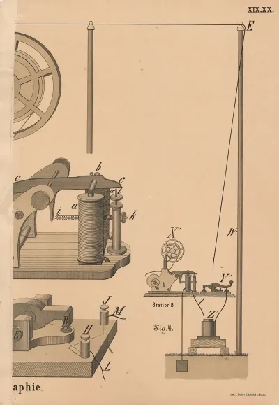 Telegraphie 2