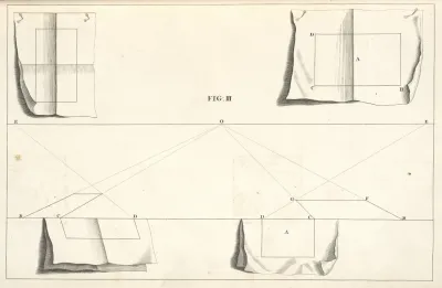 The Delineation Of An Oblong Square In Perspective