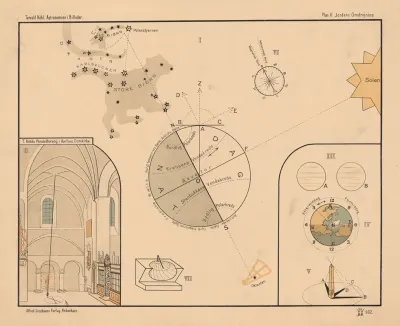 The Earths Rotation