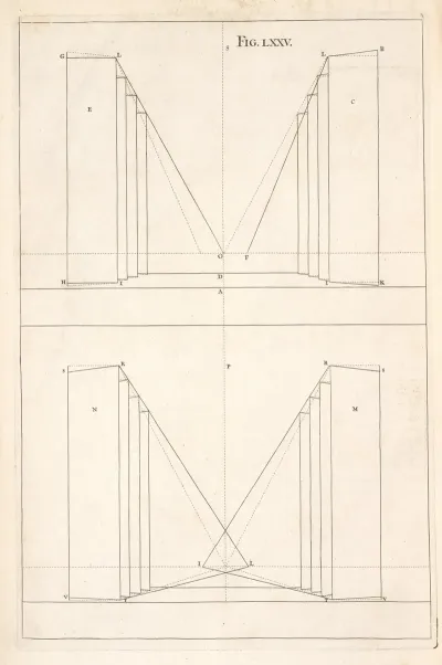 The Elevation Of Scenes In Front And How The Oblique Scenes Are Made To Appear Direct