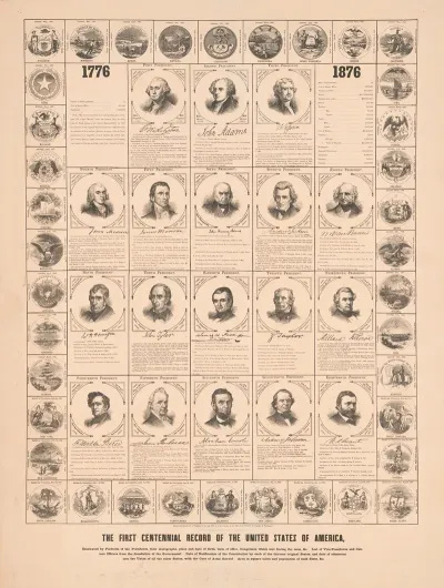 The First Centennial Record Of The United States Of America