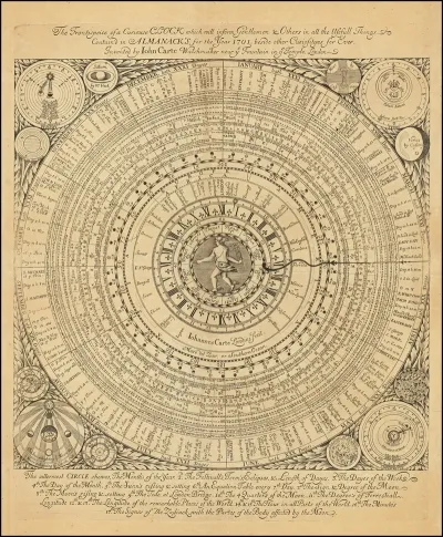 The Frontispiece Of A Curiouse Clock Which Will Inform Gentlemen Others In All The Usefull Things Containd In Almanacks For The Year 1701