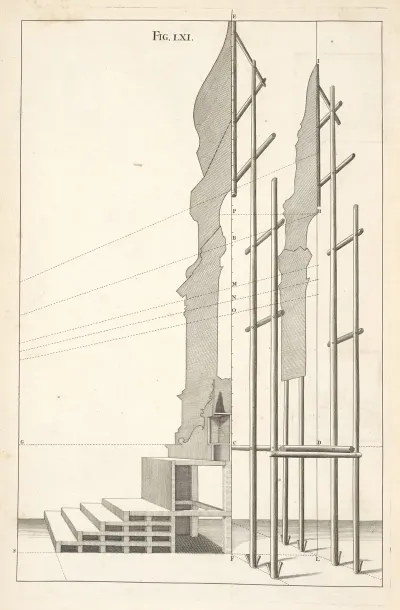 The Manner Of Erecting Machines That Consist Of Several Ranges Of Frames