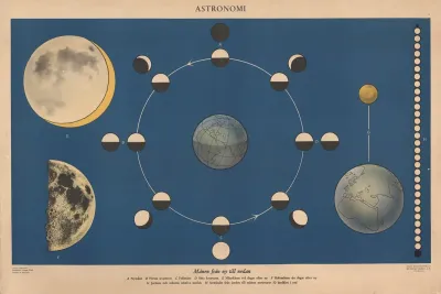 The Moon From New To Full