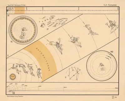 The Planetary System