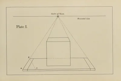 The Principles Of Perspective As Applied To Model Drawing Sketching From Nature Pl 01