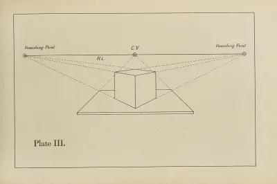 The Principles Of Perspective As Applied To Model Drawing Sketching From Nature Pl 03