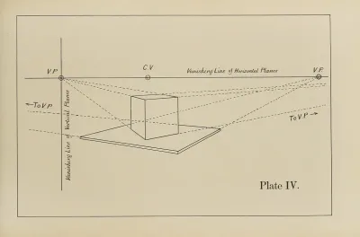The Principles Of Perspective As Applied To Model Drawing Sketching From Nature Pl 04
