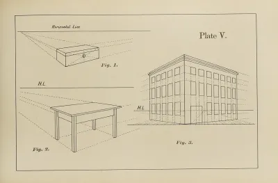 The Principles Of Perspective As Applied To Model Drawing Sketching From Nature Pl 05