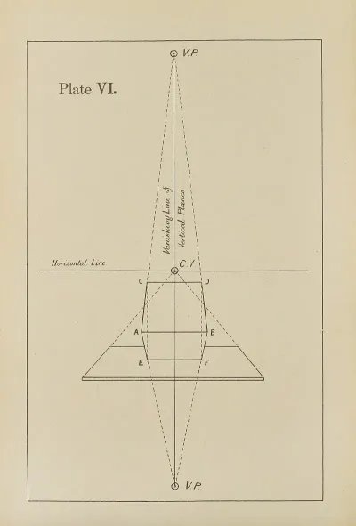 The Principles Of Perspective As Applied To Model Drawing Sketching From Nature Pl 06