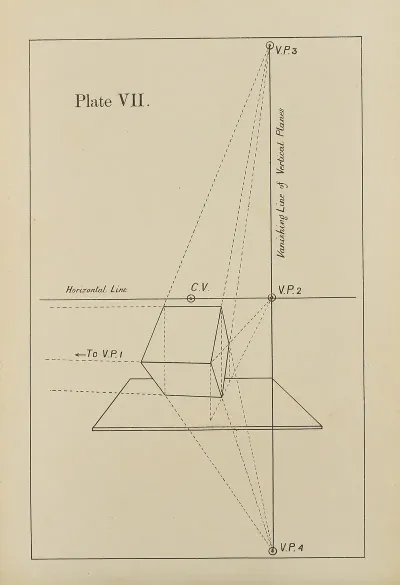 The Principles Of Perspective As Applied To Model Drawing Sketching From Nature Pl 07