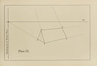 The Principles Of Perspective As Applied To Model Drawing Sketching From Nature Pl 09