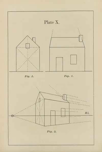 The Principles Of Perspective As Applied To Model Drawing Sketching From Nature Pl 10