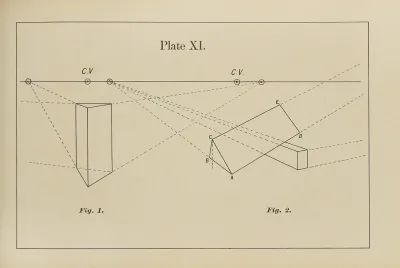 The Principles Of Perspective As Applied To Model Drawing Sketching From Nature Pl 11