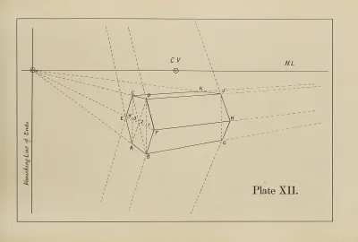 The Principles Of Perspective As Applied To Model Drawing Sketching From Nature Pl 12