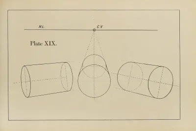 The Principles Of Perspective As Applied To Model Drawing Sketching From Nature Pl 19