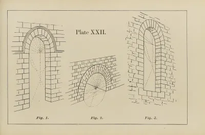 The Principles Of Perspective As Applied To Model Drawing Sketching From Nature Pl 22