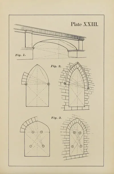 The Principles Of Perspective As Applied To Model Drawing Sketching From Nature Pl 23