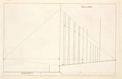 The Section Of Profile Of Scenes For Theaters