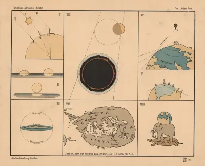 The Shape Of The Earth