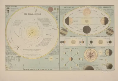 The Solar System Names