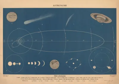 The Solar System