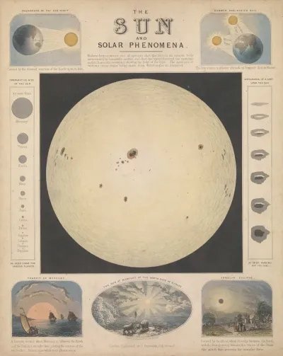 The Sun And Solar Phenomena
